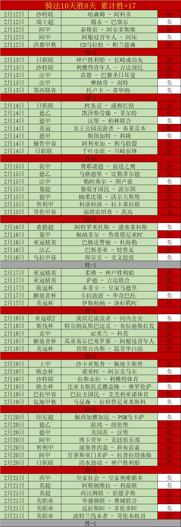 妖狐战,灰熊主场激,能否巧用攻,Bwin体育,体育博彩,实时投注,赔率,在线体育博彩,顶级博彩平台