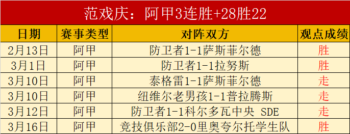 NBA,全明星盛宴,精彩瞬间回,Bwin体育,体育博彩,实时投注,赔率,在线体育博彩,顶级博彩平台