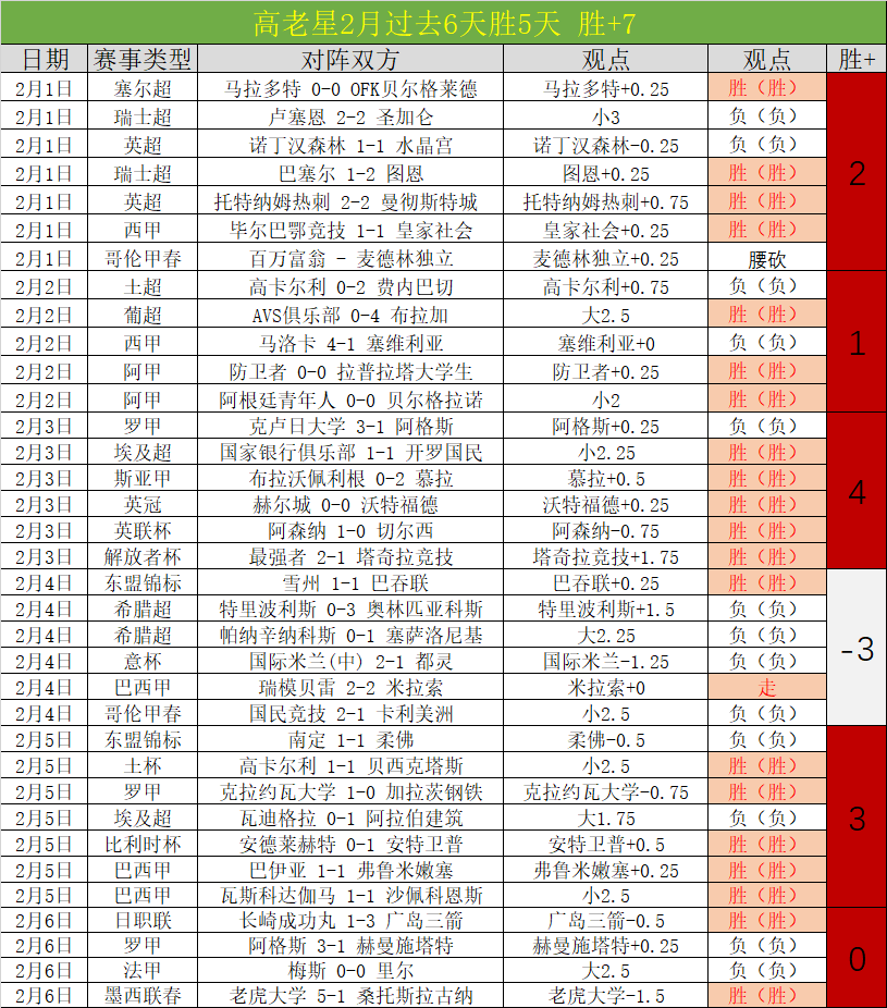 墨女超专栏,联赛比分详,解及胜负预,Bwin体育,体育博彩,实时投注,赔率,在线体育博彩,顶级博彩平台