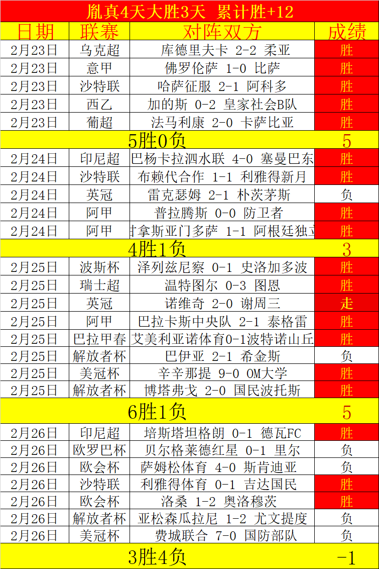 大乐透期号,专家推荐质,合分析,Bwin体育,体育博彩,实时投注,赔率,在线体育博彩,顶级博彩平台