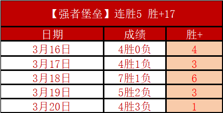岁足坛传奇,寿辰庆生,职业生涯最,Bwin体育,体育博彩,实时投注,赔率,在线体育博彩,顶级博彩平台