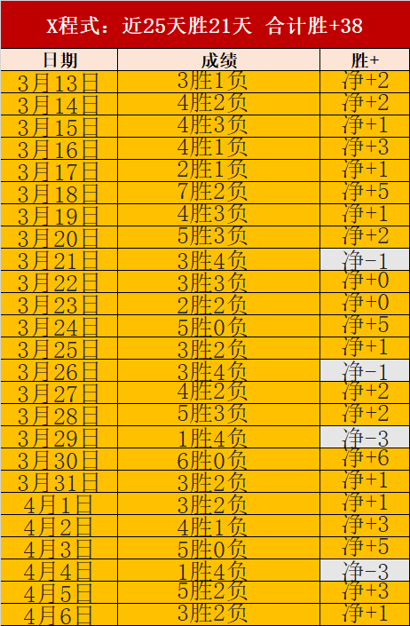 丁俊晖首轮,不敌马叔,凯伦威赛事,Bwin体育,体育博彩,实时投注,赔率,在线体育博彩,顶级博彩平台