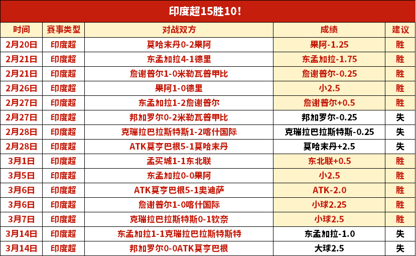 穆德里克清,白揭晓,测谎仪助力,Bwin体育,体育博彩,实时投注,赔率,在线体育博彩,顶级博彩平台