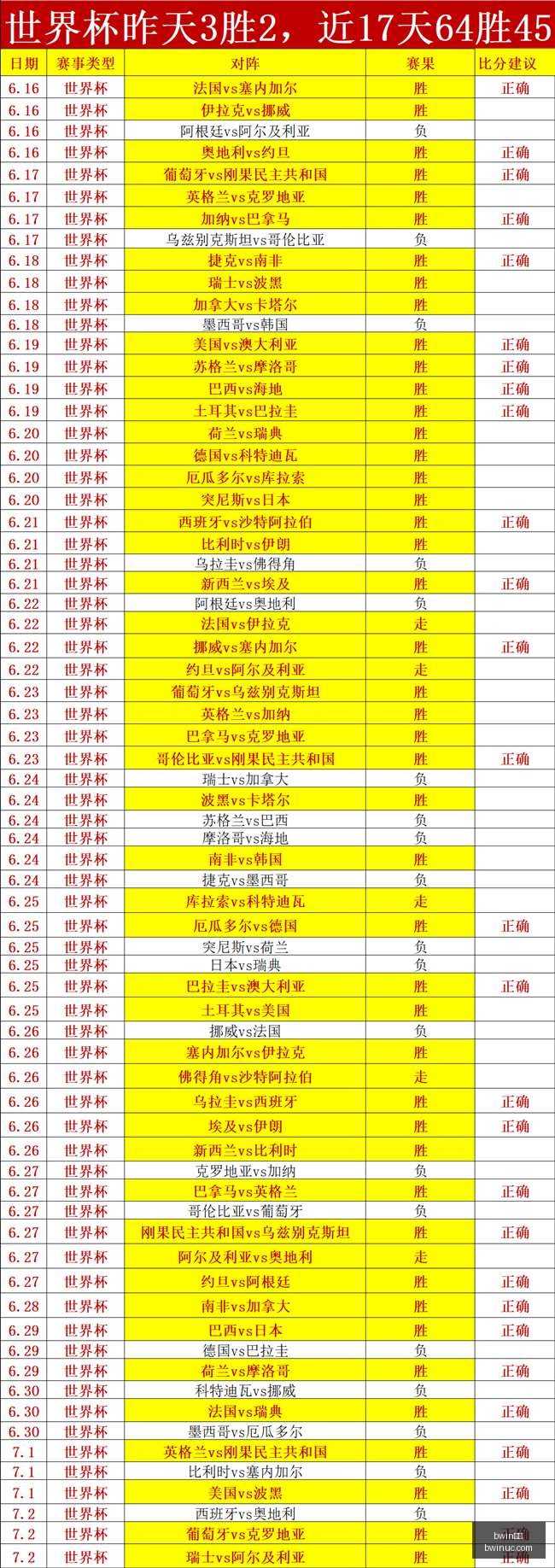 体育,bwin体育,Bwin体育,Bwin体育,体育博彩,实时投注,赔率,在线体育博彩,顶级博彩平台