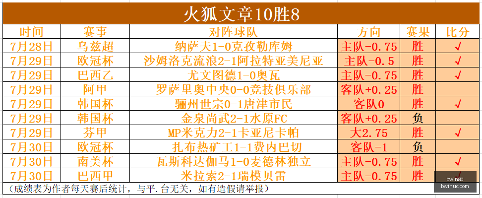 亚运前瞻,米利西奇亚,队止步半决,Bwin体育,体育博彩,实时投注,赔率,在线体育博彩,顶级博彩平台