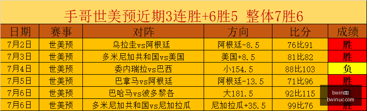 埃弗顿,岁中场霍尔,商学院荣耀,Bwin体育,体育博彩,实时投注,赔率,在线体育博彩,顶级博彩平台