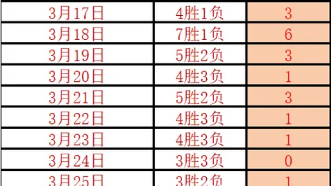 利物浦追逐巴列卡诺右后卫拉蒂乌，解约金标价2100万英镑