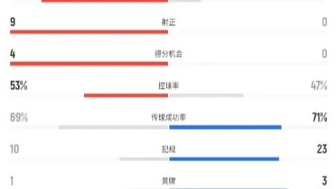 揭秘：斯坦福桥事件——现代足球黑哨的极致案例？