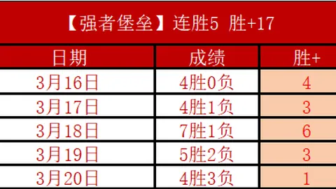 58岁足坛传奇寿辰庆生，职业生涯最长保持状态