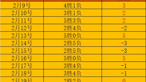 三天激战，豪取18胜11负！联赛第三排位对决，直面保级生死战！